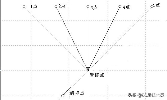 场地土方计算最强大软件,土方计算软件哪个比较好