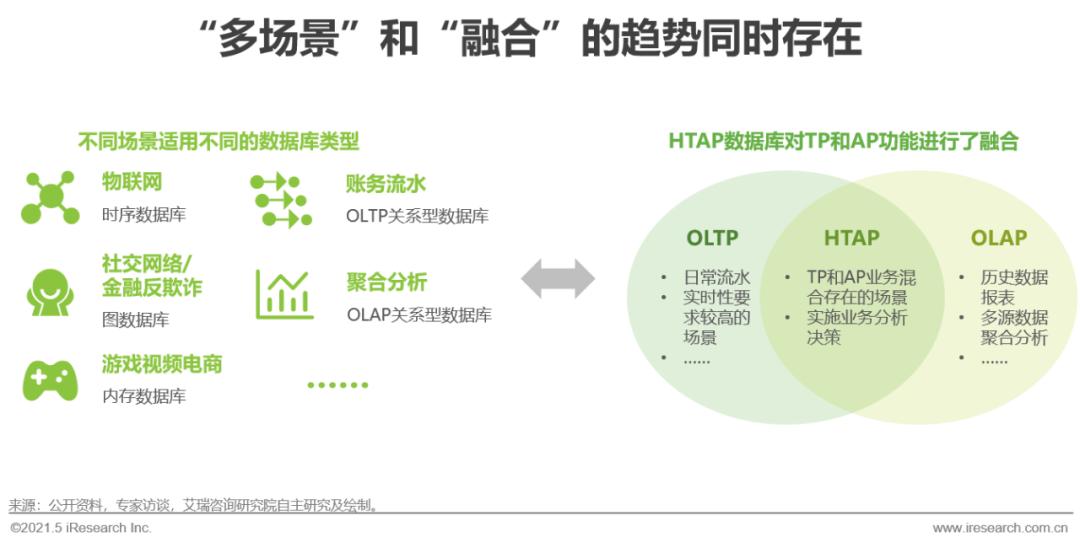 2021年中国数据库行业研究报告