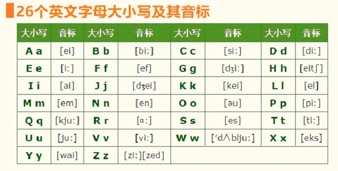 26个英文字母笔顺笔画顺序,英语26个字母大小写笔顺