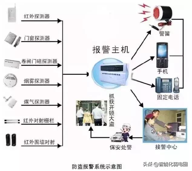 弱电智能化系统培训视频,弱电智能化系统安装价格表
