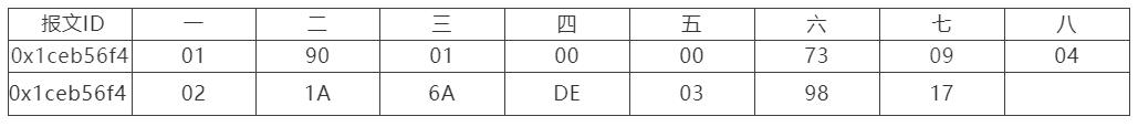 如何快速入门直流充电网GBT/27930协议CAN报文
