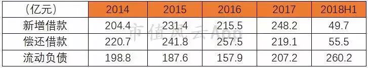 周大福老金,周大福黄金走势分析