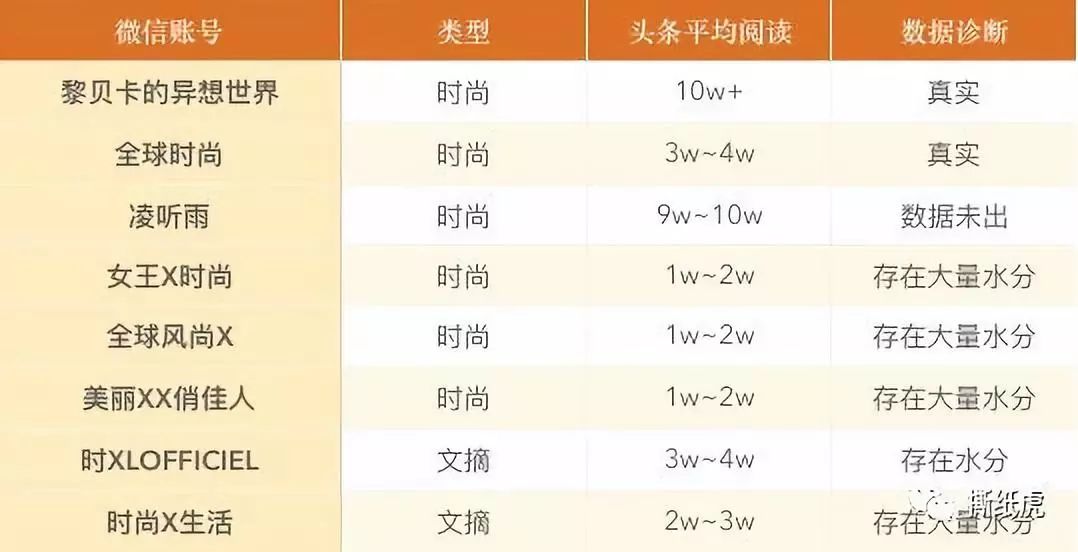 推广全靠刷，日常阅读100+，Dior该洗洗眼了