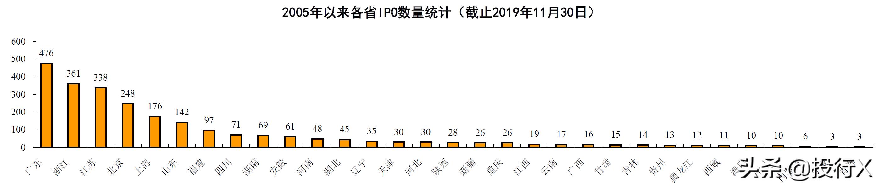 广东省最新上市公司,广东上市公司全国排名