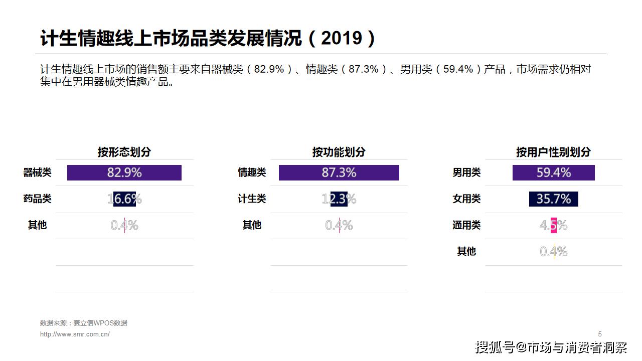 赛立信数据资讯,赛立信