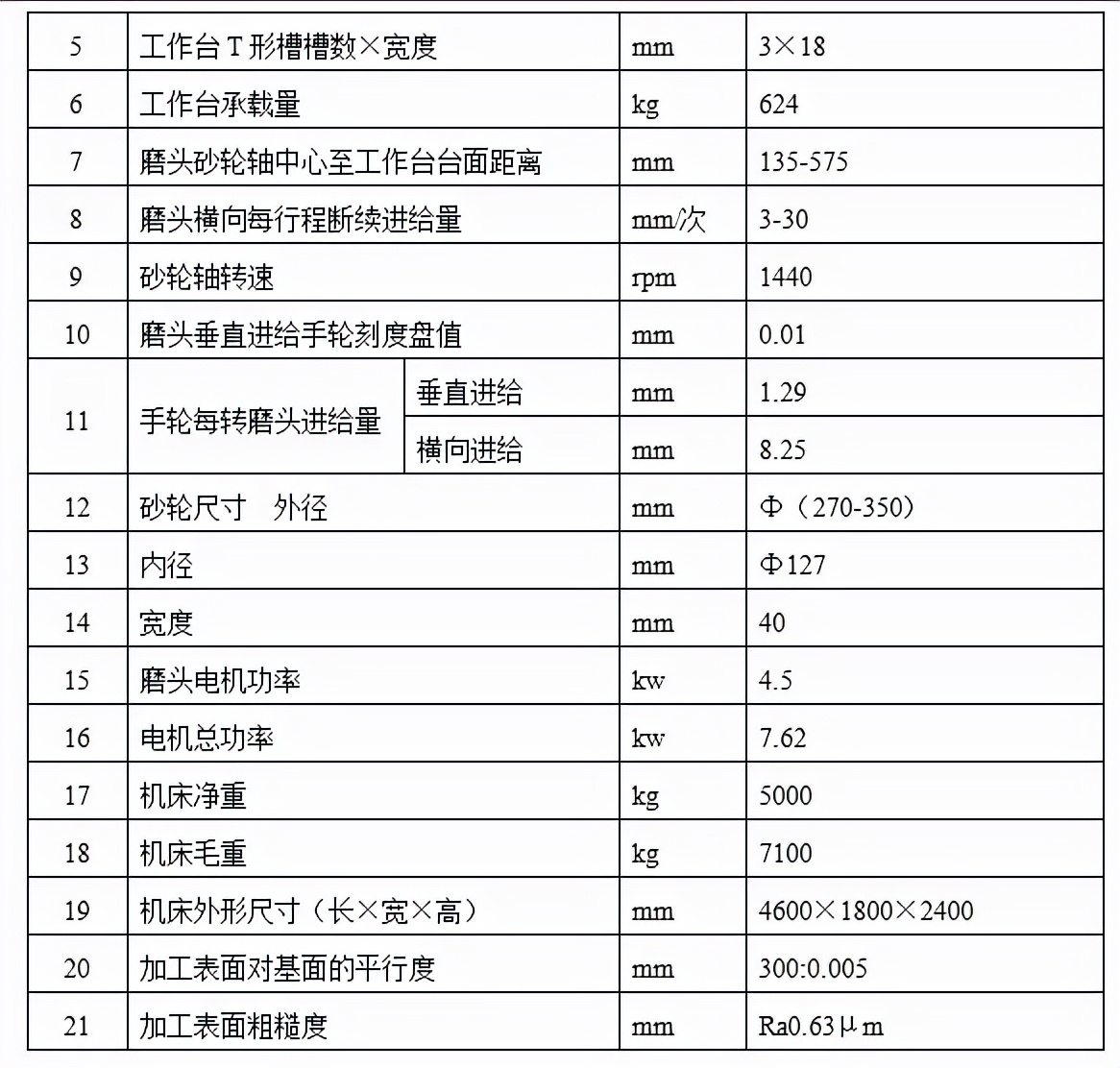 生产轧辊安全操作规程,轧辊的技术要求