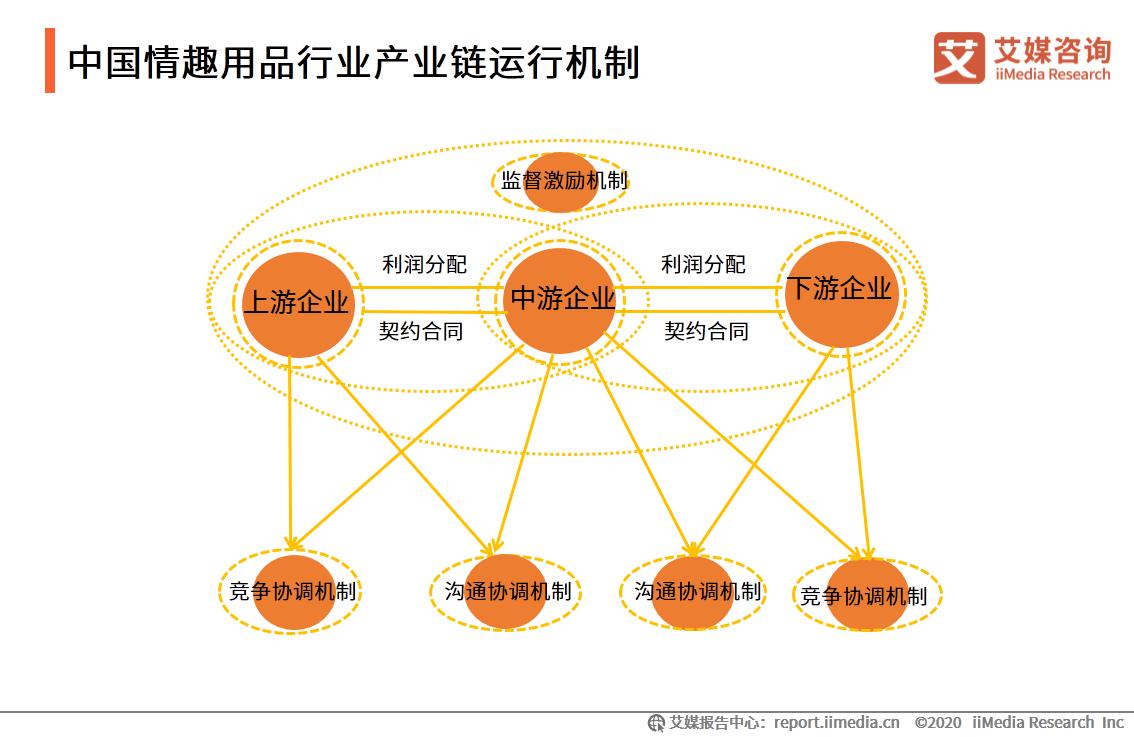 情趣行业研究报告,情趣行业市场分析