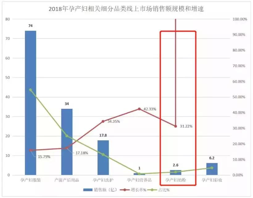 奶粉市场问题及机会点,婴幼儿奶粉近10年市场情况