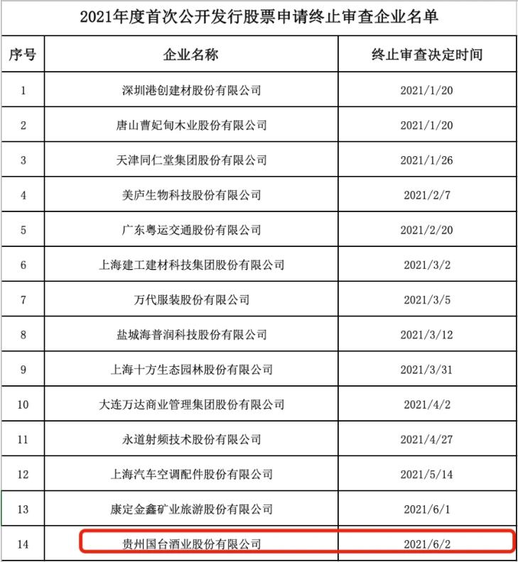 你不知道的茅台酒故事和事故,茅台酒厂真实事件