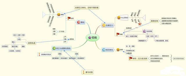 穷人想发财翻身学会四种富人思维,要想发大财先掌握4个富人思维