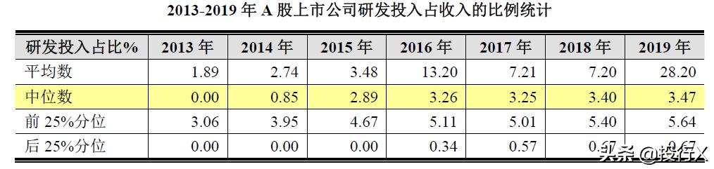 高新技术企业融资方式包括,高新技术企业融资策略与方法