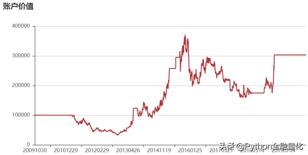 backtrader股票指标,backtrader实时选股