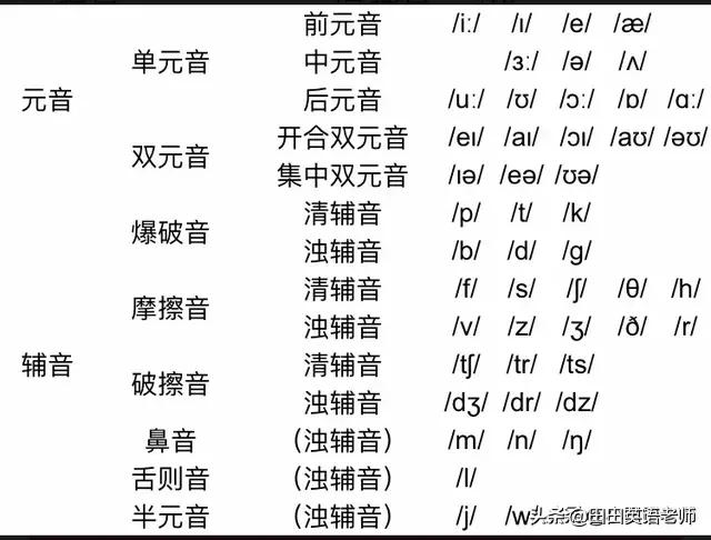 48个英语音标发音表图片大全,音标发音48个口型