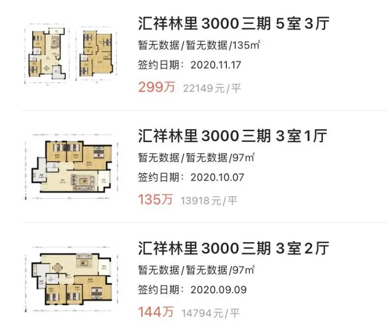 重庆一年涨幅最大的30个小区曝光！是成交价哟，看看有你家吗？