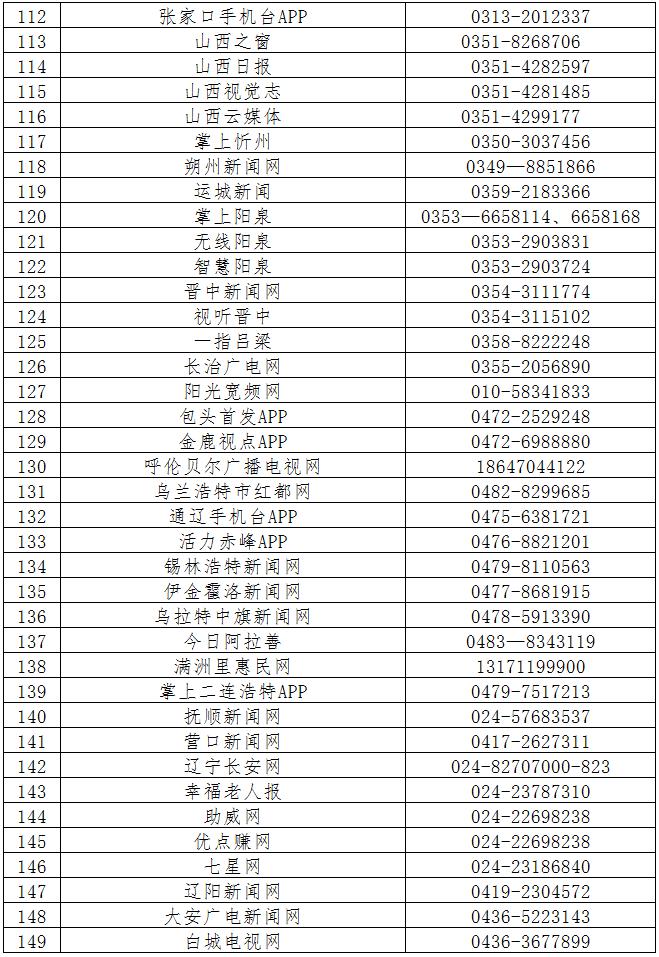 第六批520家网站公布举报受理方式，滴滴、链家、盒马鲜生等平台在列
