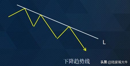期货30分钟加速趋势线战法,期货里趋势交易是什么