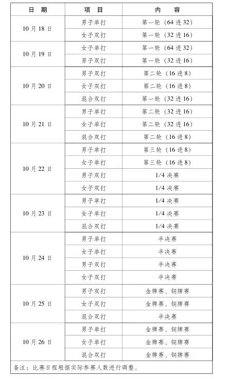 军运会武汉几个比赛场馆,武汉军运会比赛项目共是多少个
