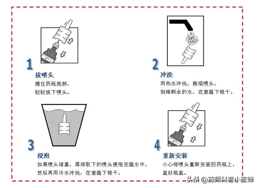 鼻喷雾剂怎么使用不会流到嘴里,使用鼻喷剂后避免出血