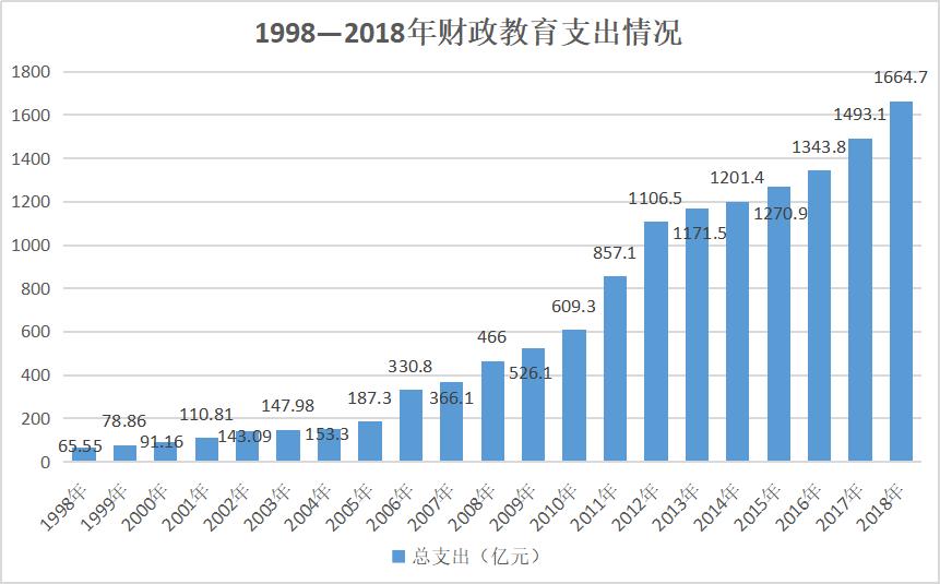 河南教培行业前景如何,教培行业市场调研