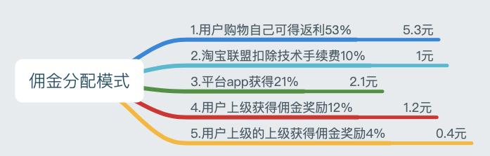 淘宝客容易上手的赚钱模式,淘宝客赚钱软件有哪些
