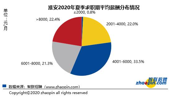 淮安真实平均工资,淮安2022各区县人均收入统计