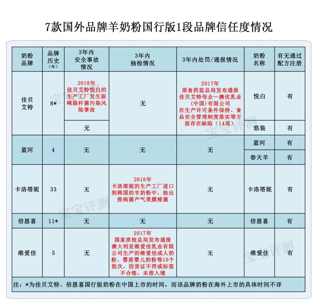 国产羊奶粉性价比推荐,国产羊奶粉测评与推荐