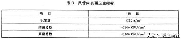 中央空调风管清洗视频教程,中央空调风管清洗消毒