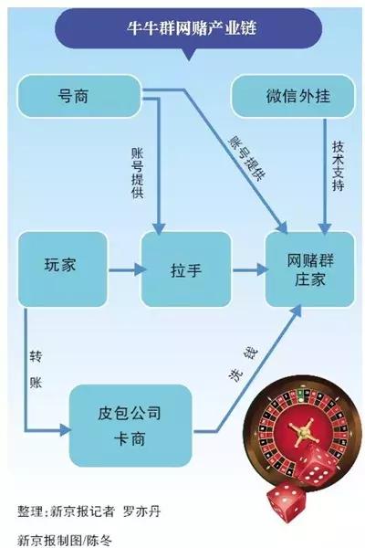 微信群赌博有猫腻吗,微信群内赌博流水150万判多少