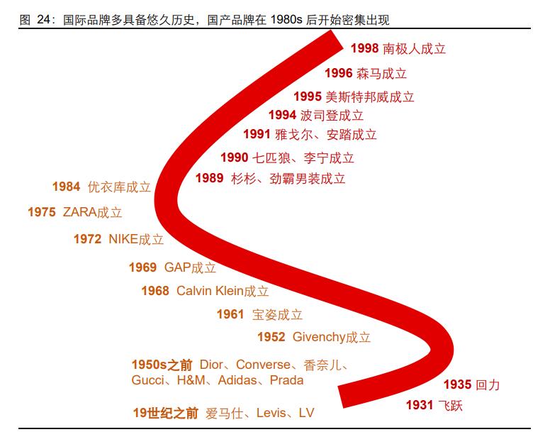服装行业深度报告：一叶知秋，国货崛起正当时