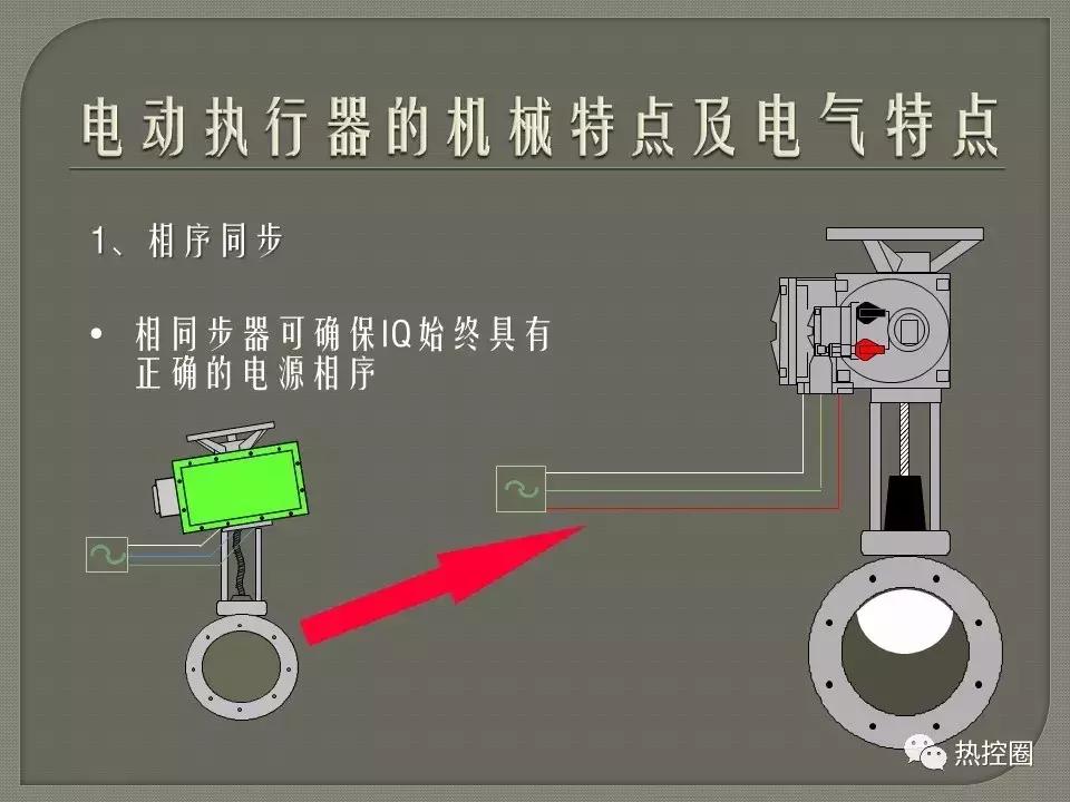 罗托克执行器行程设定方法,罗托克电动执行器调试及常见问题