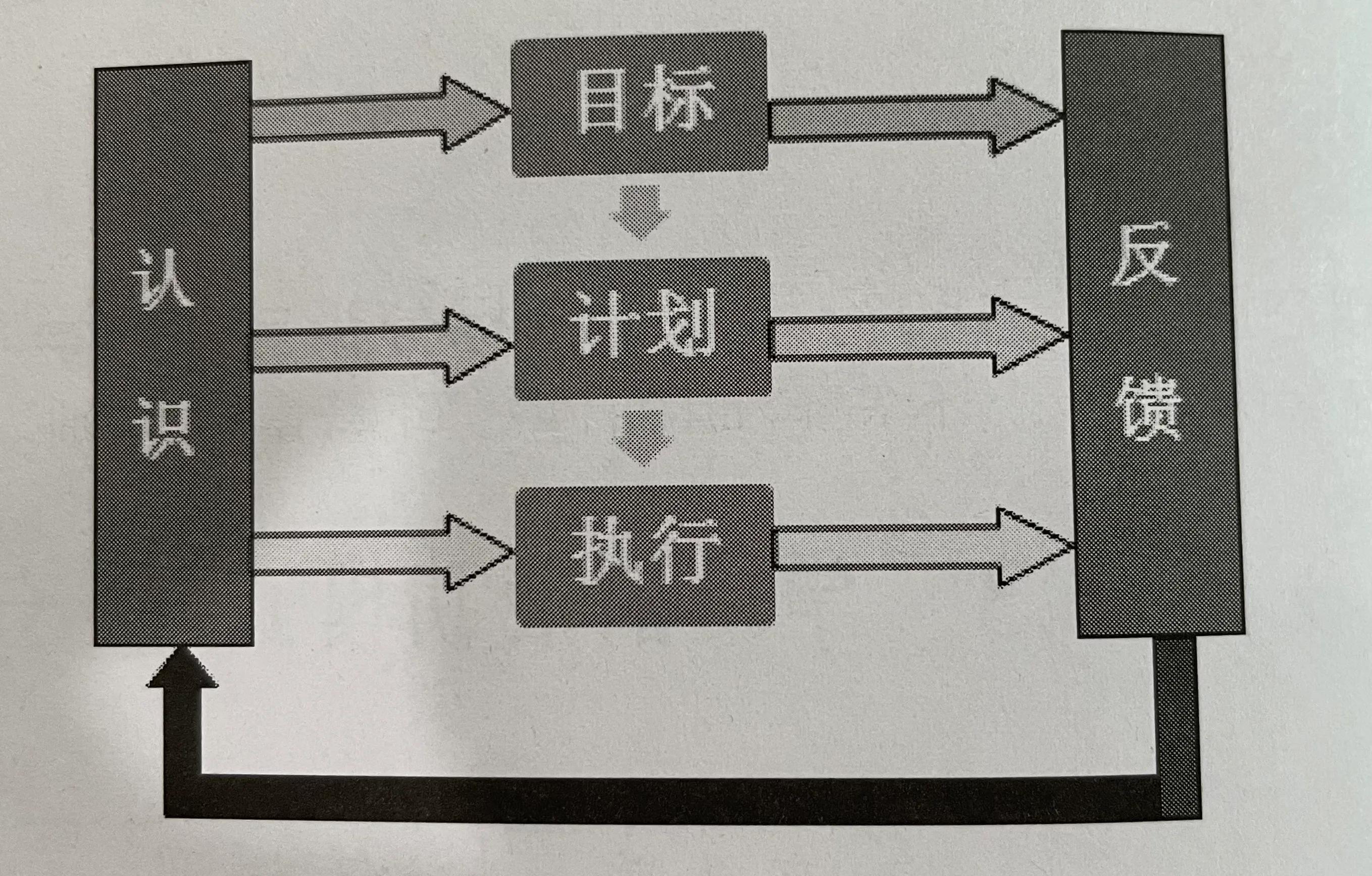 高效领会方法家长必读,想让孩子找到轻松高效领会法