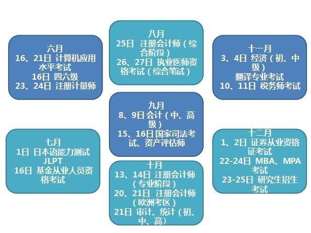 网络领会方法高三,网络领会怎么才能学好