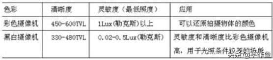 监控镜头焦距计算公式,监控摄像机如何选择镜头毫米数