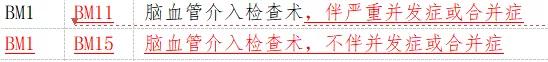 drg分组明细全套,drg改革中基础组如何设置