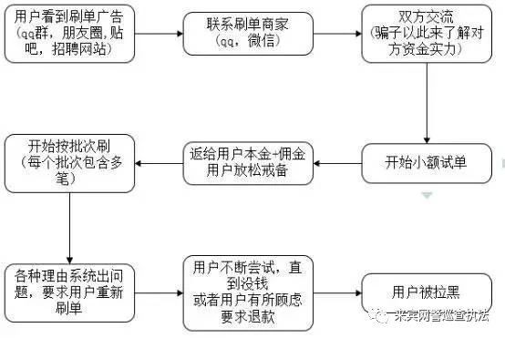 反诈小课堂谨防刷单诈骗,诈哥为您揭秘网络刷单的层层套路