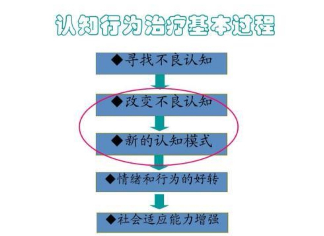 心理咨询师帮助解决哪些心理问题,心理认知疗法和举止疗法