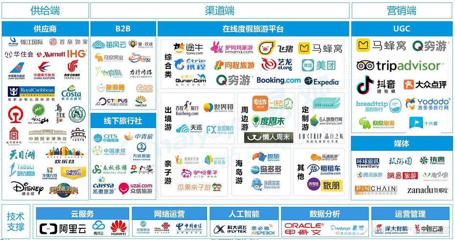如何找到清晰的产品发展方向,如何做产品规划与布局