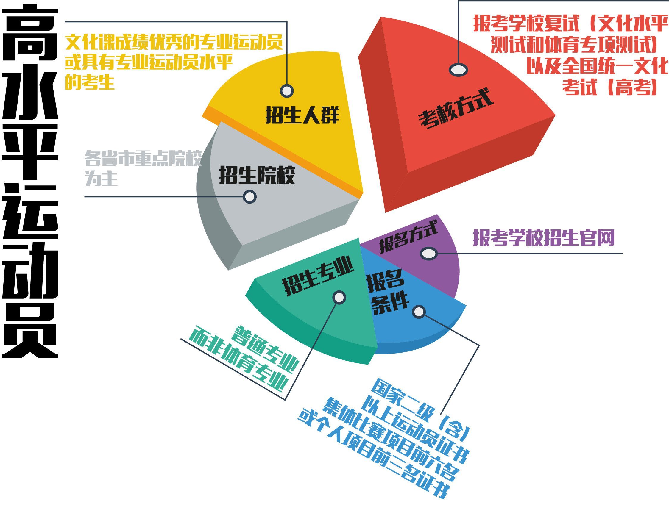 武术二级运动员能进哪些大学,二级运动员可以上的大专