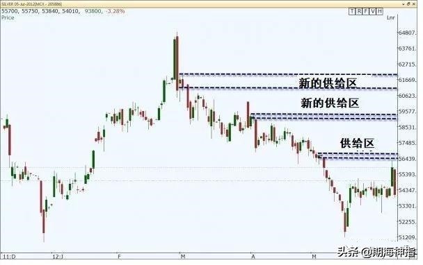 期货盈利20倍的精髓,期货25年持续盈利的传奇