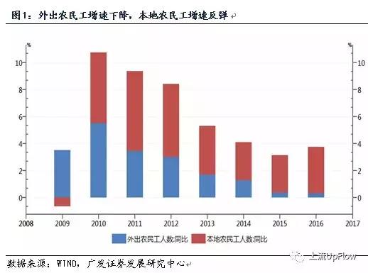 三四线的小城市安逸的过一辈子,三四线的小城市