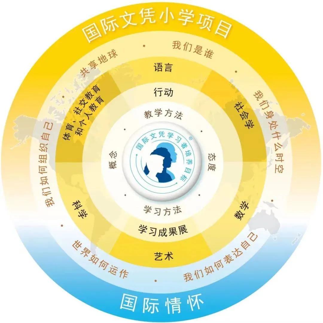 蒙特梭利和瑞吉欧幼儿教育对比,蒙特梭利和ib教育