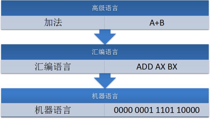 c语言入门哪个老师教得好,c语言零基础入门推荐书目