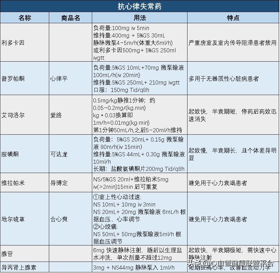 心血管药品能保存多长时间,心血管保养方法一定要收藏
