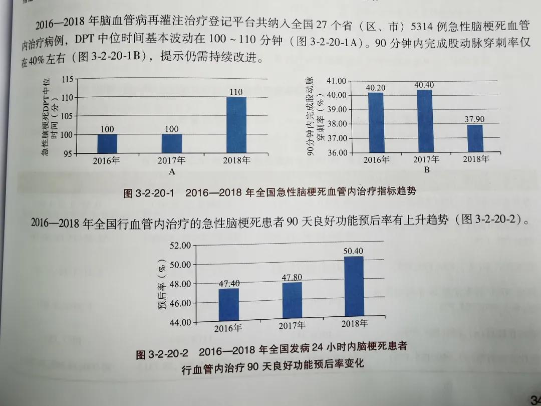 卫健委10个医疗质量安全改进目标，这样去落实