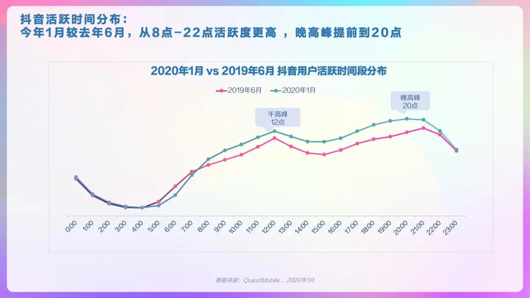 2023抖音用户大数据,2022抖音大v用户画像