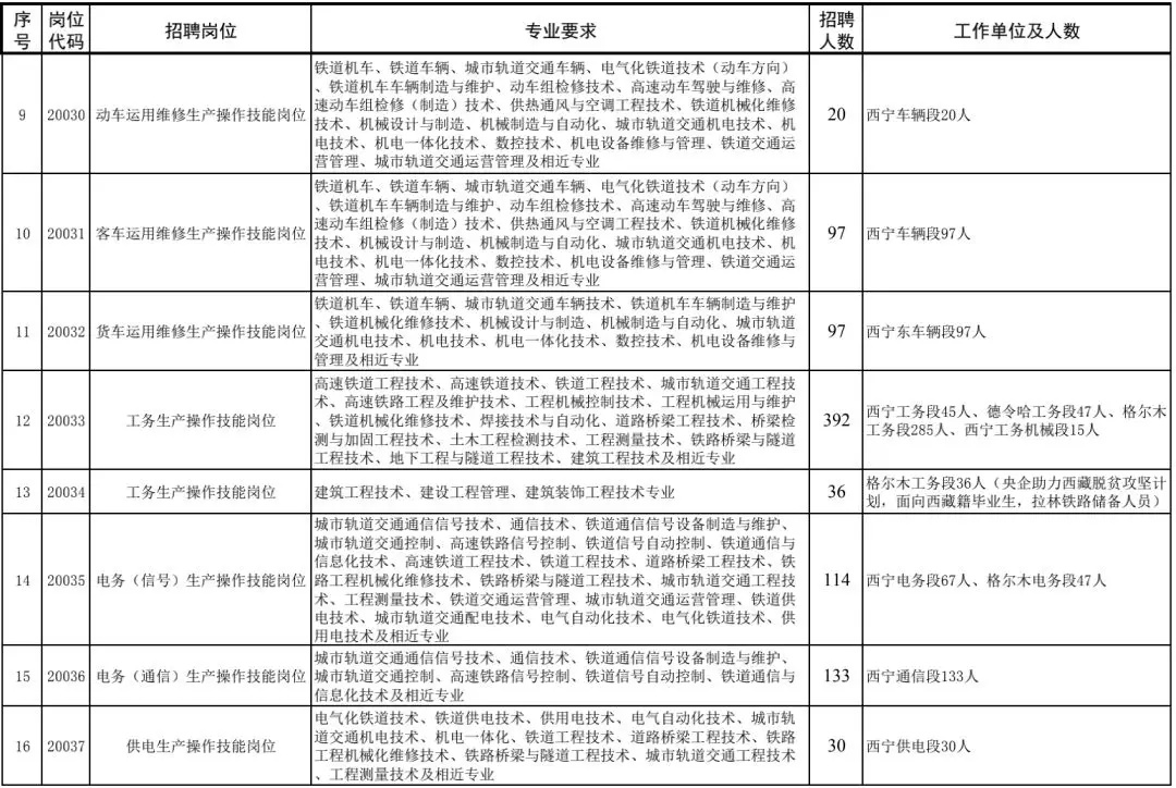 铁路招聘官方,2023铁路公开招聘铁路人员