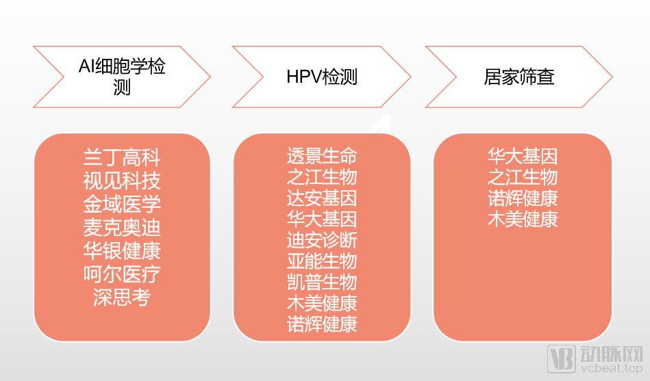 周扬青做哪些检查,周扬青去医院查什么