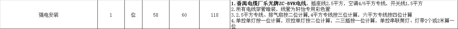 个人装修房子的顺序和流程,我想自己装修房子流程是怎么样的