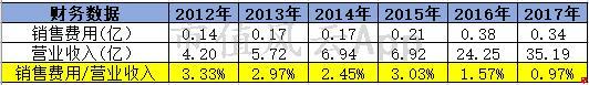 天广中茂公司还在正常运营吗,天广中茂生产经营正常吗