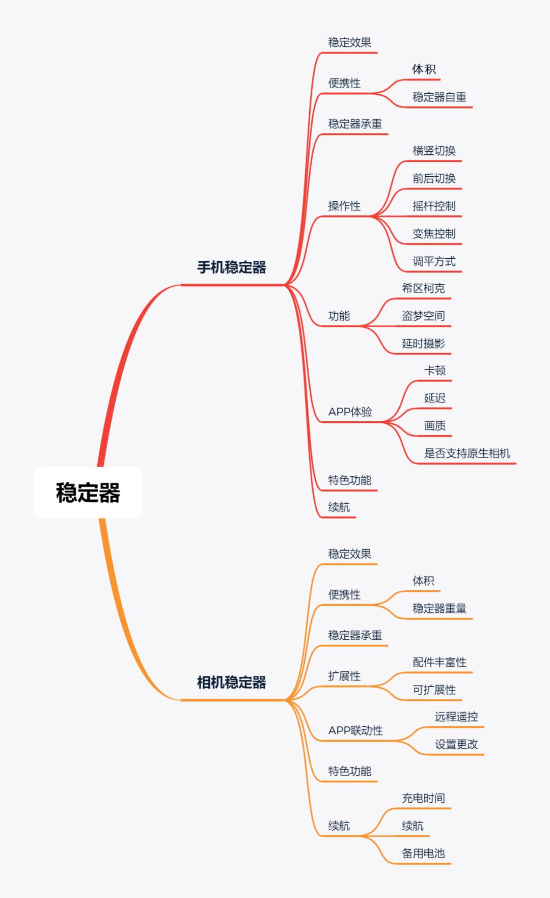 新手最值得入手的稳定器,新手适合买哪款稳定器
